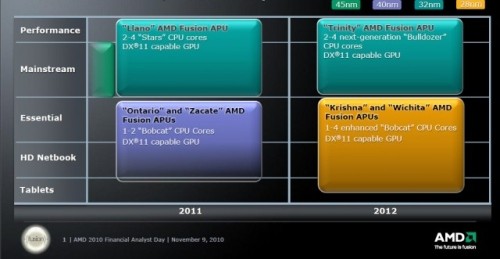 AMD litiga con Globalfoundries e sceglie TSMC