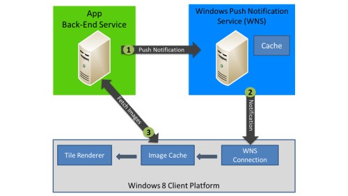 Windows 8: le live tile non consumano la batteria