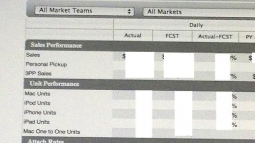 Vendite alle stelle per il Black Friday