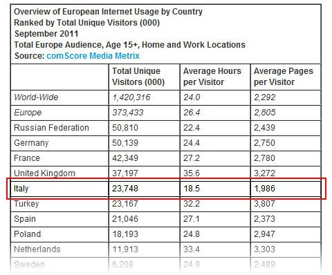 Dati comScore Media Metrix Dati comScore Media Metrix