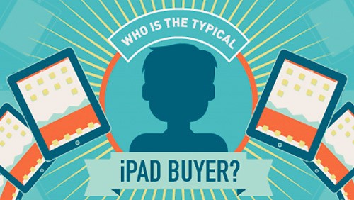 L'utente iPad è maschio, ha un animale e ama i videogiochi