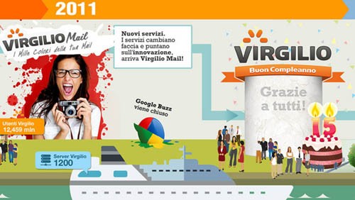 Virgilio compie 15 anni e rinnova l'email