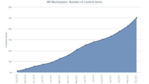 Windows Phone: 50.000 app sul Marketplace