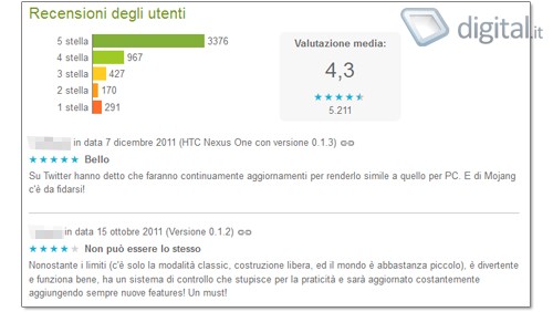 Android Market a quota 10 miliardi, offerte e novità