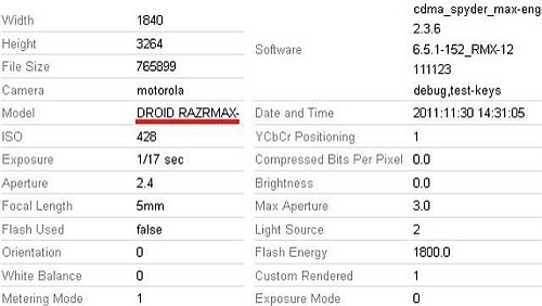 Motorola Droid RazrMax, variante HD del Droid Razr?
