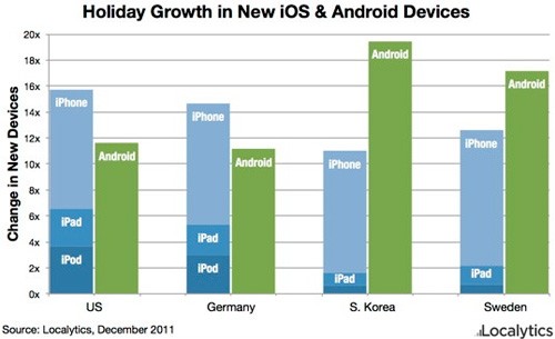 UE, c'è l'accordo sui prezzi del roaming