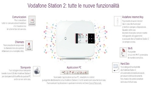 Vodafone lancia la 