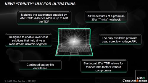 AMD Ultrathin contro gli Ultrabook di Intel