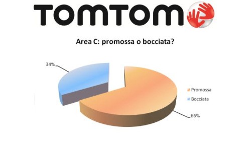TomTom: l'Area C di Milano promossa dagli utenti