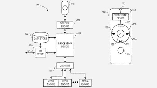 Brevetti Apple TV o iTV, la firma è di Steve Jobs