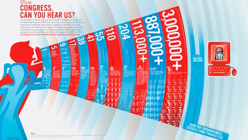 SOPA, PIPA: anche Google protesta