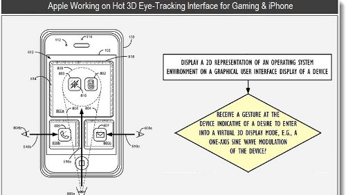 iPhone: brevetto per 3D senza occhiali
