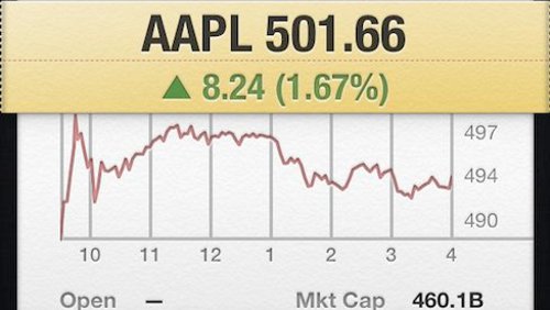 Apple supera i 500 dollari per azione