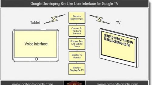 Un assistente vocale in stile Siri per Google TV