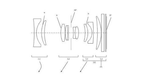 Mirrorless Canon, svelato un obiettivo?