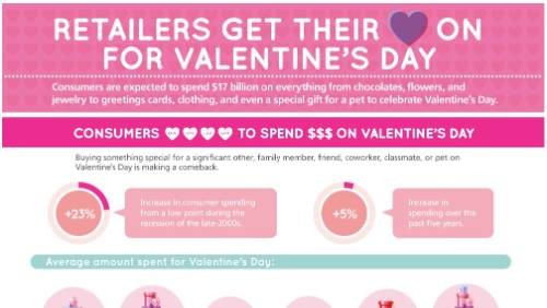 I regali di San Valentino nell'era digitale