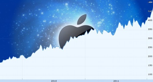 Apple, la prima azienda da 1 trilione di dollari?