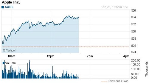Apple vola in borsa dopo l'annuncio del keynote iPad 3