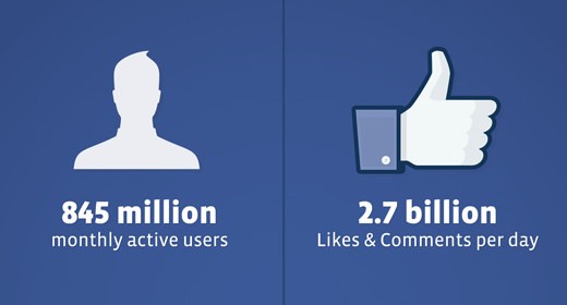 Facebook confida alla SEC nuovi timori