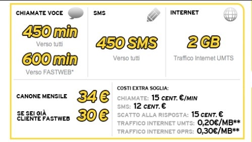 Fastweb Mobile Go: chiamate, SMS e Internet a 20€ al mese sino al 2013