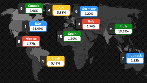 Google+, il punto sul social network di bigG