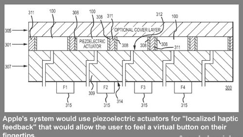 iPhone e iPad: feedback tattile e sensori di forza