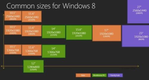 Anche Windows 8 supporta i Retina Display