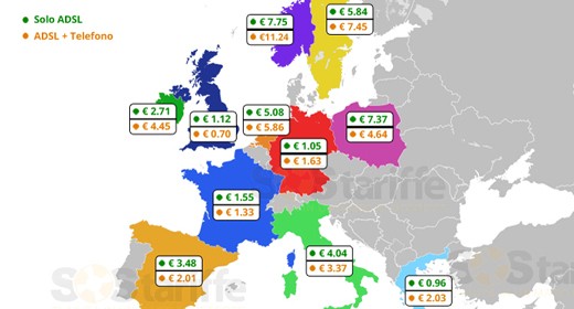 ADSL in Italia: prezzi bassi, qualità scarsa