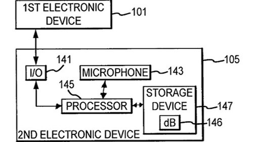 Siri anche su Mac grazie a un brevetto Apple