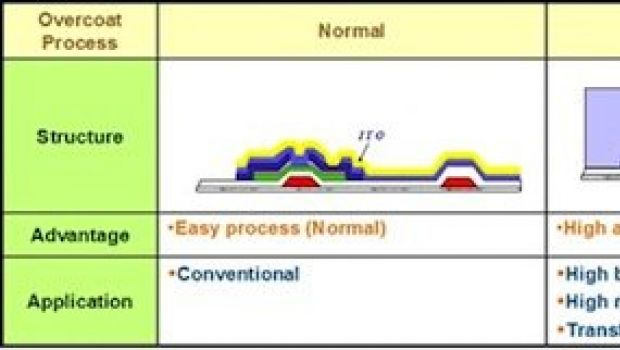 Super High Aperture nel Retina display di iPad