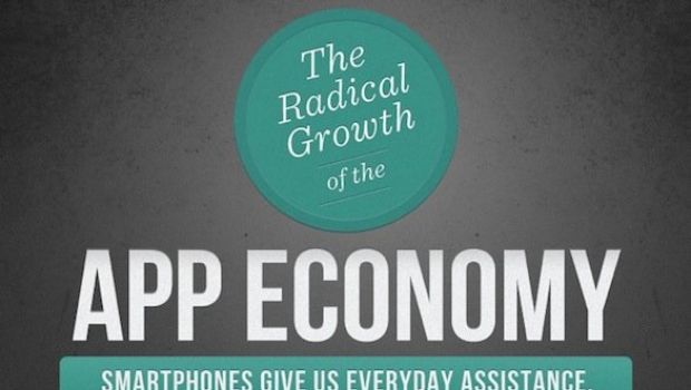 Il mercato delle app mobili in un'infografica