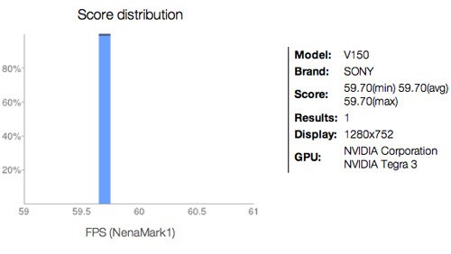 Sony V150, nuovo tablet Android 4.0 quad core?