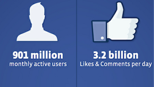 Facebook, media online italiani in aumento