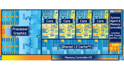 Intel Ivy Bridge, inizia l'era dei 22 nanometri