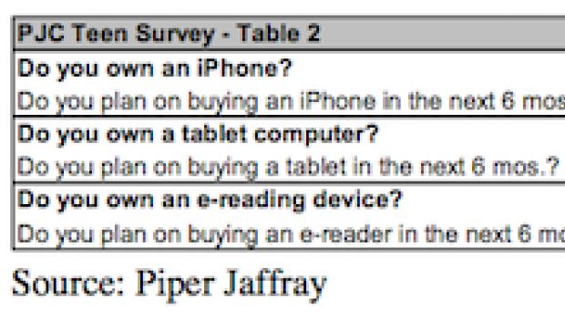 I teenager amano di più i prodotti Apple