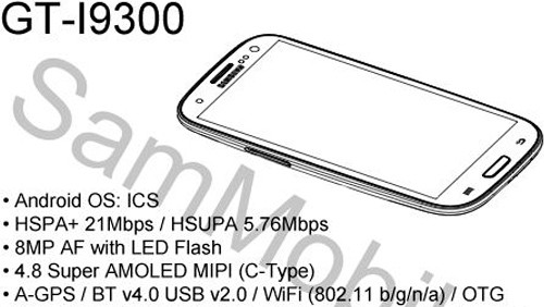 Samsung Galaxy S III GT-I9300, prima immagine dal manuale