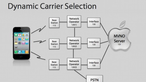 Apple lancerà un piano dati proprietario per iPhone e iPad?