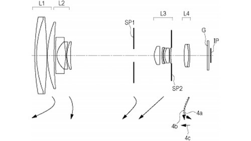 Canon e il futuro delle fotocamere superzoom