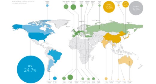Googlie svela le metriche per l'advertising