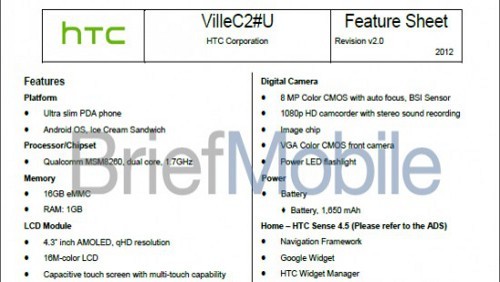 HTC Ville C, la versione economica di HTC One S