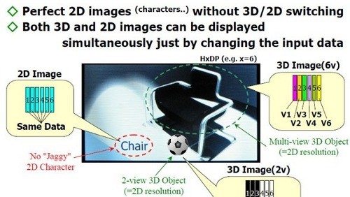 NLT, un display 3D senza occhiali in HD