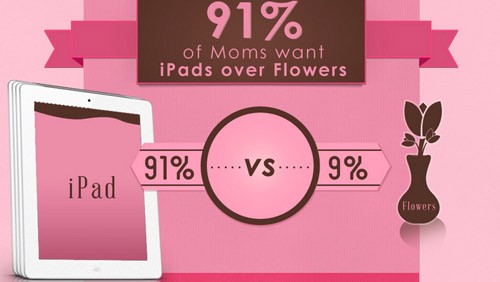 Festa della mamma: le donne vogliono iPad