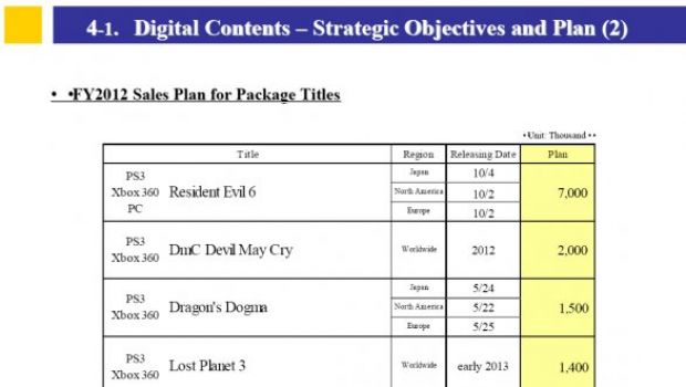 Capcom: è tempo di numeri - quanto venderanno i suoi titoli di punta?