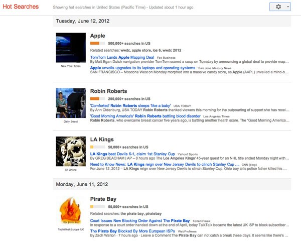 Google Hot Searches