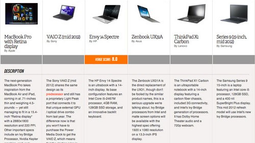 MacBook Pro Retina Display e altri notebook a confronto
