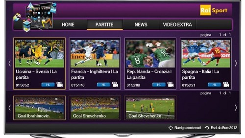 Rai EURO 2012, le partite su Samsung Smart TV