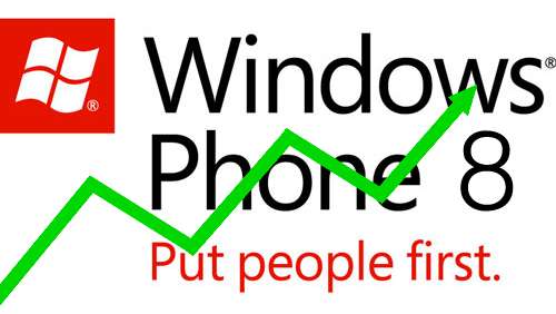 Windows Phone, app in crescita tra gli sviluppatori