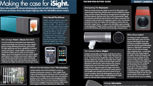 iSight, Apple progetta una fotocamera standalone