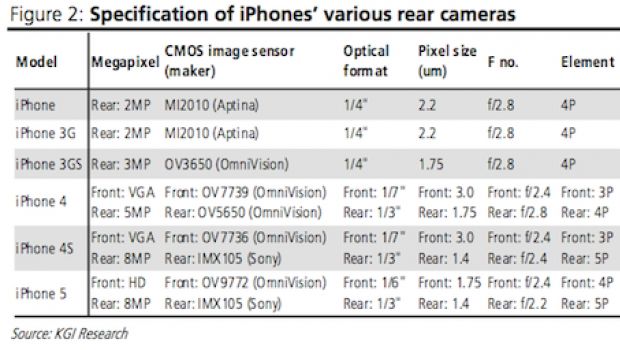 KGI: iPhone 5 con fotocamera frontale HD centrale