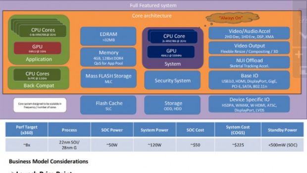 Xbox 720 e Kinect 2: i legali Microsoft rimuovono il documento trapelato